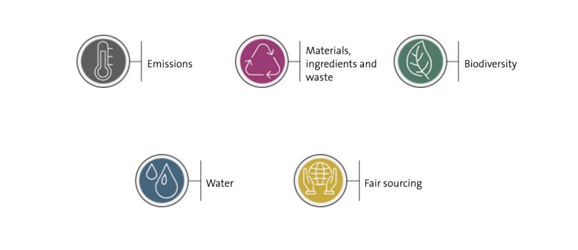 Logo-Puig-ESG (1).jpg